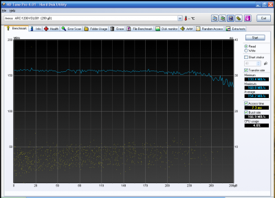 HDTune_Benchmark_Areca___ARC-1200-VOL001_.png