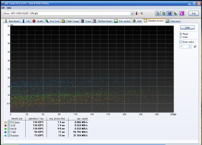 HDTune_Random_Access_Areca___ARC-1200-VOL001_.png